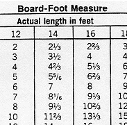 Lumber Board Foot Chart
