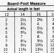 Board Foot Conversion Chart