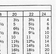 Board Foot Conversion Chart