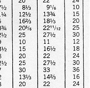 Board Feet Calculator Chart