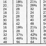 Board Foot Conversion Chart