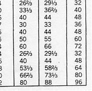 Board Foot Conversion Chart